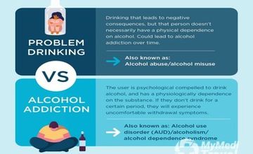 Compare Reviews, Prices & Costs of Physical Medicine and Rehabilitation in Malaysia at Green Wings Recovery Centre | E686F7