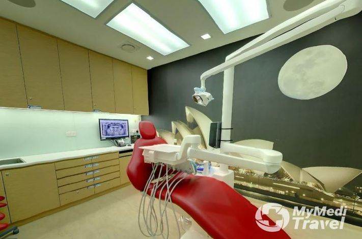Imperial Dental Specialist Center