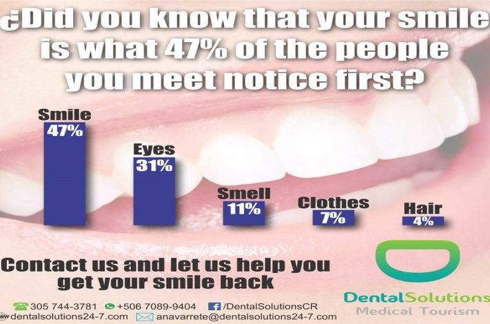 Dental Solutions Group 24/7 CR