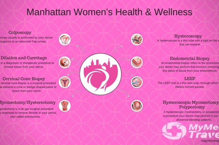 Manhattan Women's Health & Wellness Union Square 