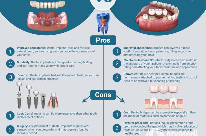 LuxDen Dental Center