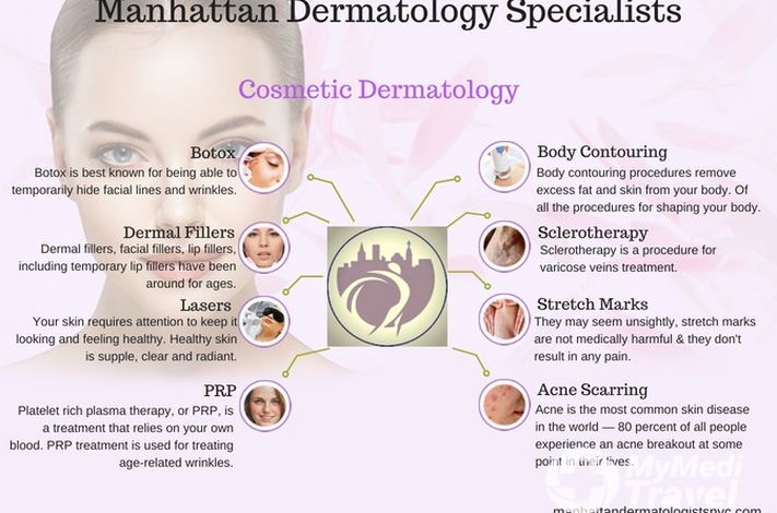 Manhattan Dermatology Specialists Upper East Side