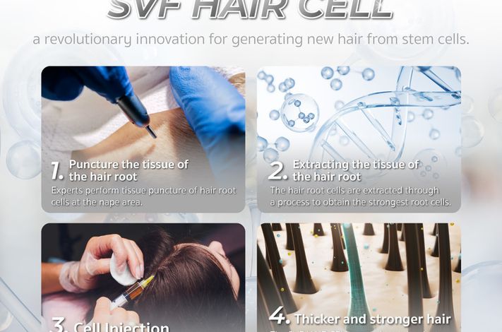 Dr. Orn Medical Hair Center